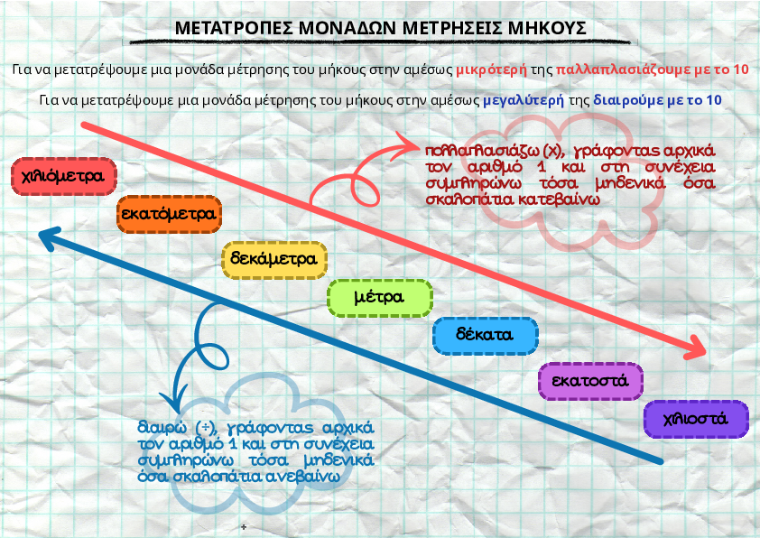 Preview of Μονάδες μέτρησης του μήκους